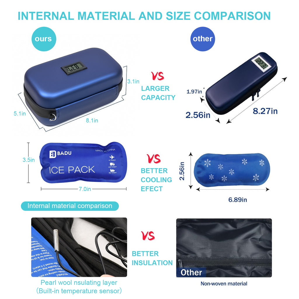 Gosemai Insulin Cooler Travel Case TSA Approved Medication Diabetic Cooler for Travel with Temperature Display Refrigerated Medicine Organizer Bag with 2 Ice Pack