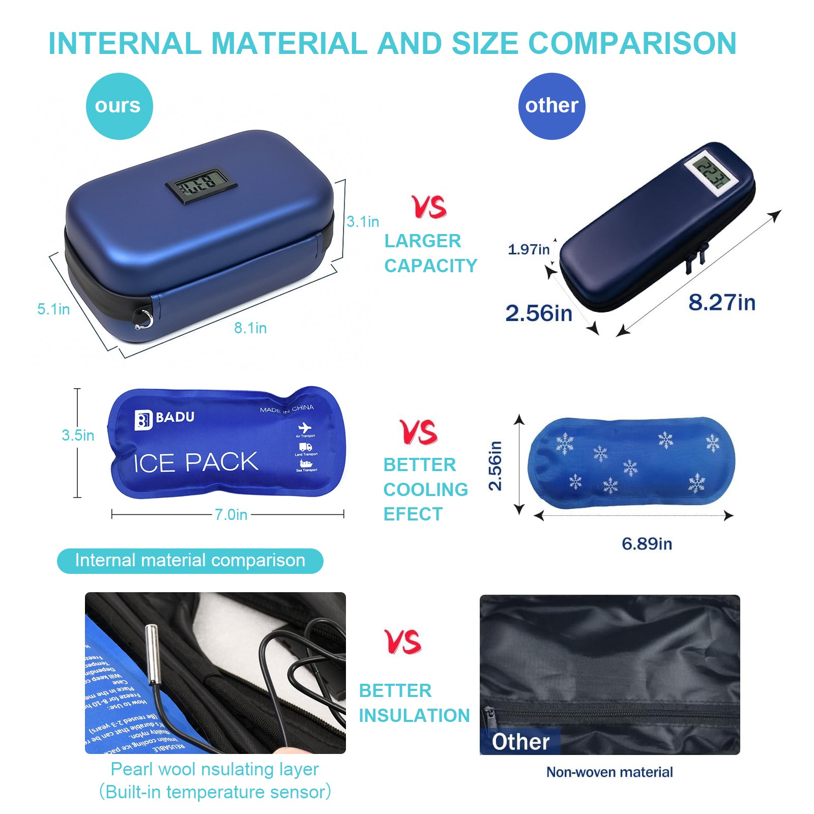 Gosemai Insulin Cooler Travel Case TSA Approved Medication Diabetic Cooler for Travel with Temperature Display Refrigerated Medicine Organizer Bag with 2 Ice Pack